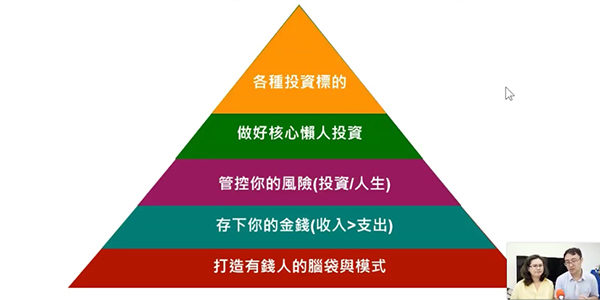 財富藍圖金字塔